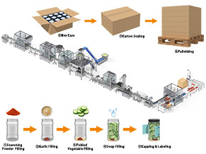 packing system