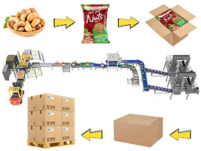 packing system