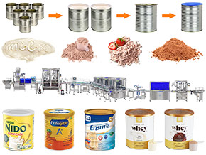 milk powder filling machine