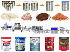 powder filling production line