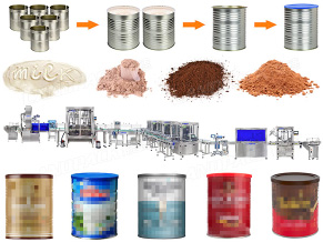 powder filling production line