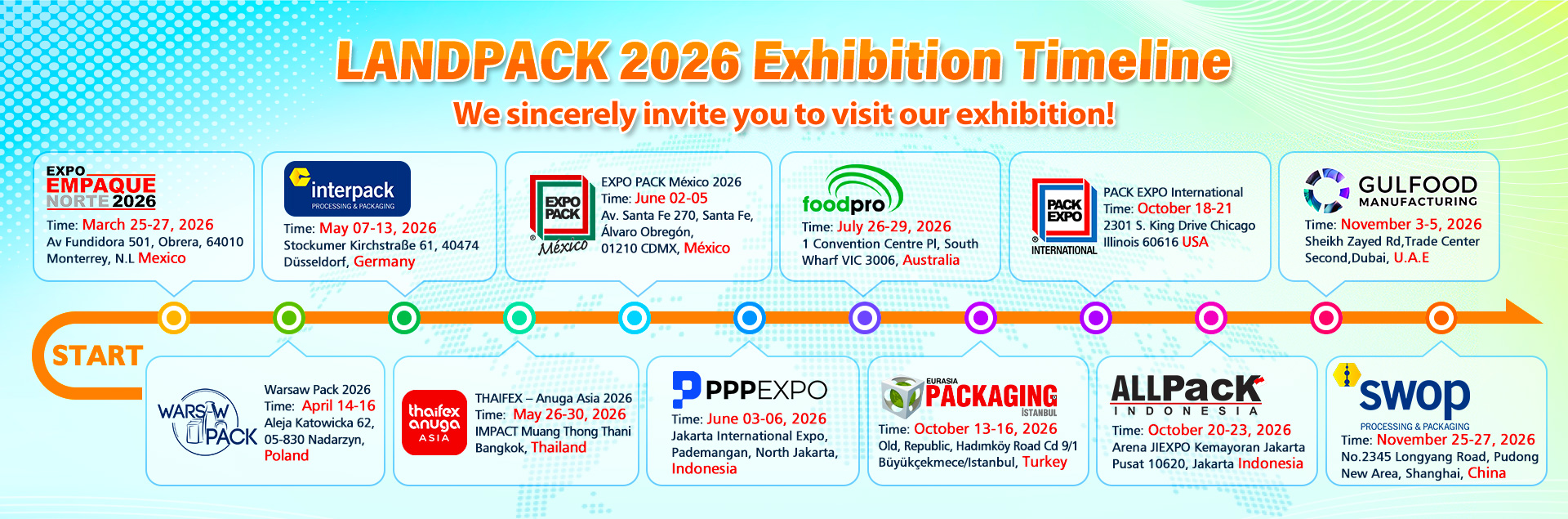 Landpack Exhibition Timeline In 2026