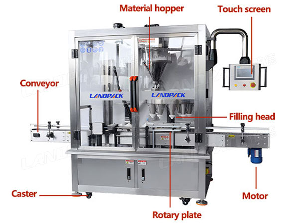 pharmacy filling machine