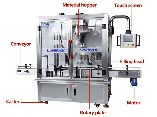 automatic spice packaging machine