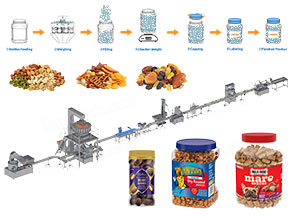 spice filling machine